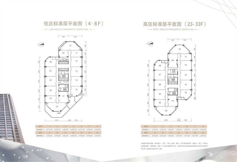 远洋广场   1 1 8 ㎡